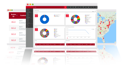 Audex 360 Dashboards